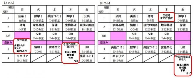 1年次の時間割（例）