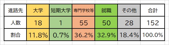 2023result