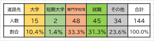 2024result