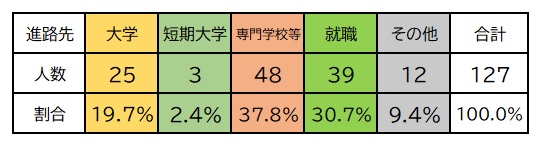2025result