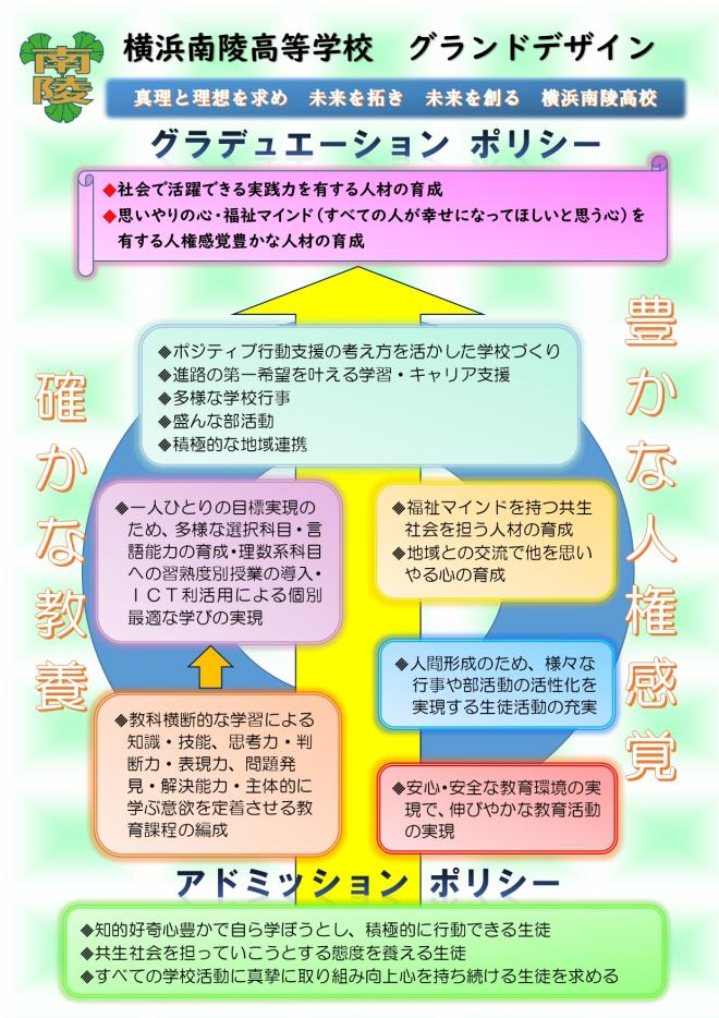 granddesign