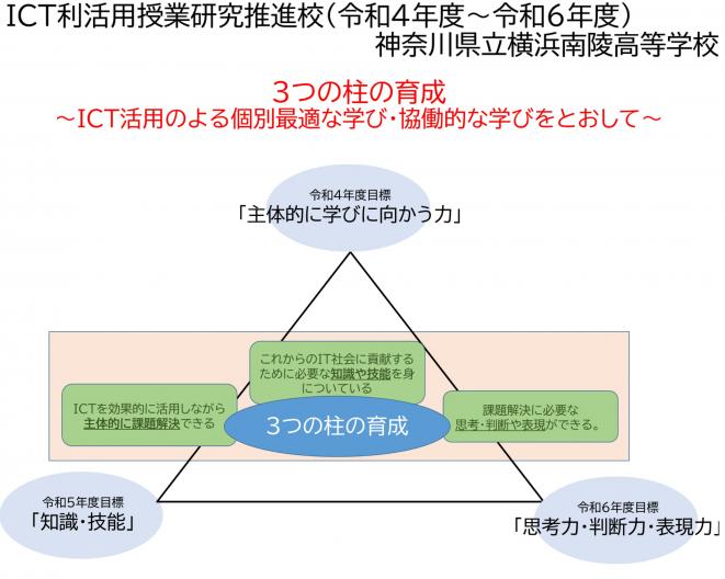 テーマ