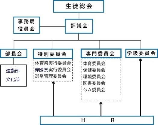 生徒会図式