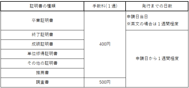 syoumeisyohakkou1.png