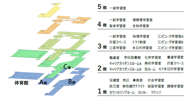 施設