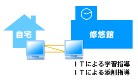 IT講座