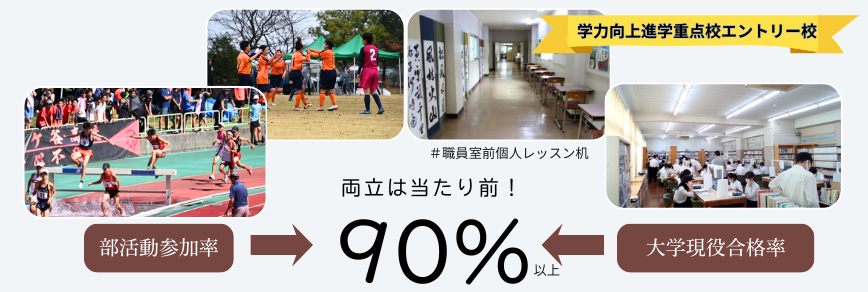 学力向上進学重点校、エントリー校