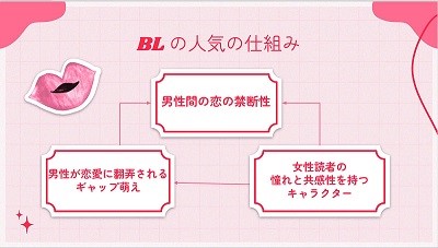 BLとゲイカップルの認識差異