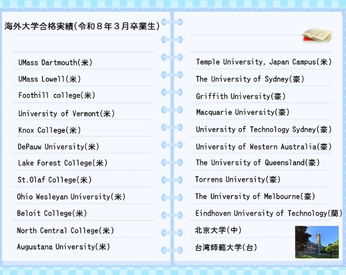海外大学合格実績