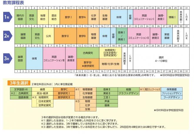 4期生教育課程表の画像