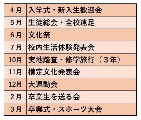R8年間行事