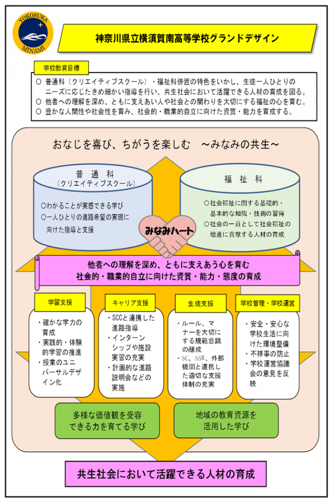 グランドデザイン令和6年度