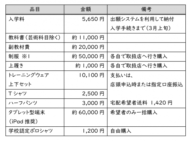 入学時に必要な経費