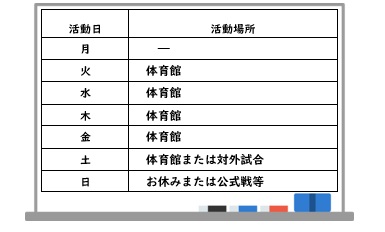 バスケットボール部画像3