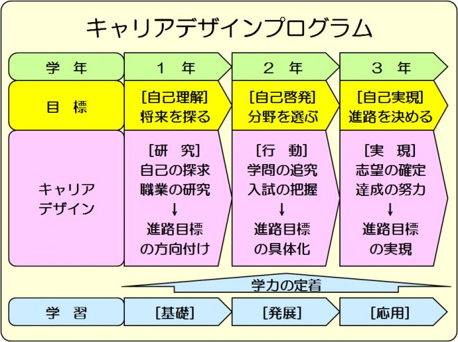 2019_careerdesignpro